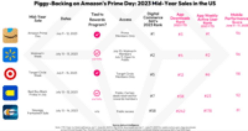  Ecommerce trends to watch for this Prime Day